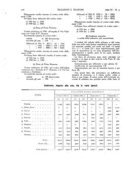 Telegrafi e telefoni rivista tecnica