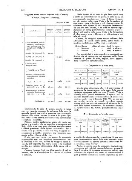 Telegrafi e telefoni rivista tecnica