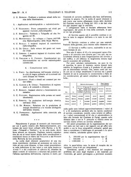 Telegrafi e telefoni rivista tecnica