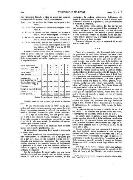 Telegrafi e telefoni rivista tecnica