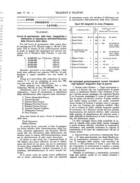 Telegrafi e telefoni rivista tecnica