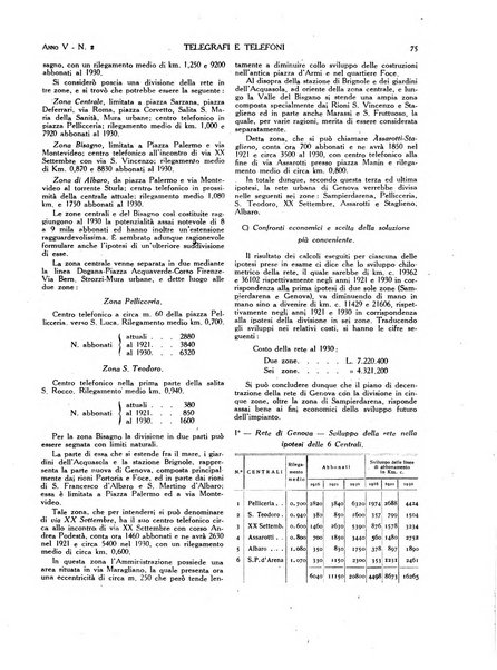 Telegrafi e telefoni rivista tecnica