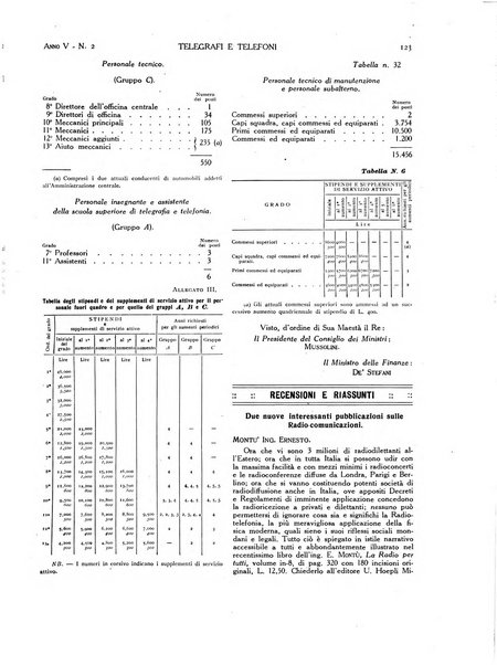 Telegrafi e telefoni rivista tecnica