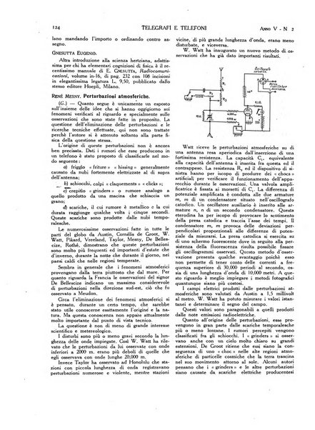 Telegrafi e telefoni rivista tecnica