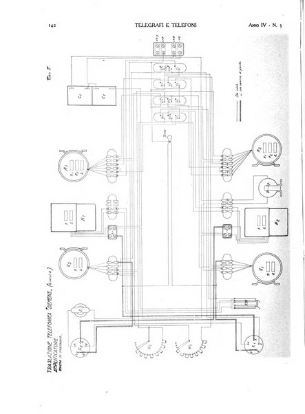 Telegrafi e telefoni rivista tecnica