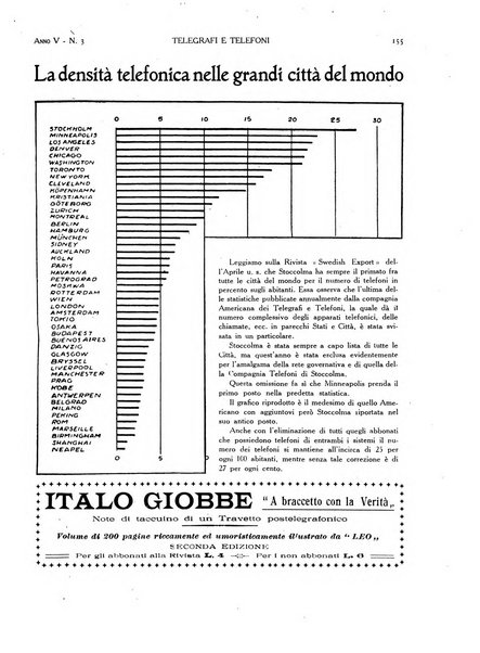 Telegrafi e telefoni rivista tecnica