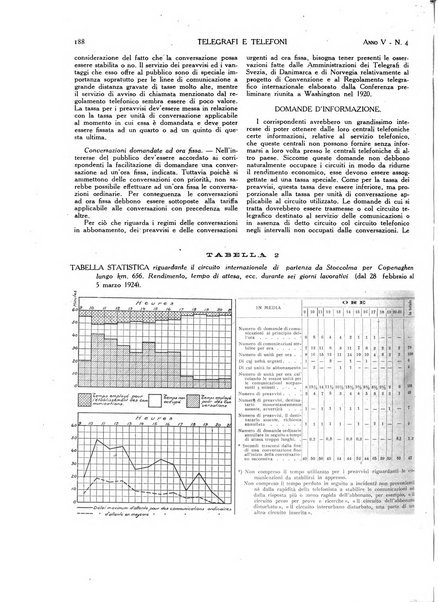 Telegrafi e telefoni rivista tecnica