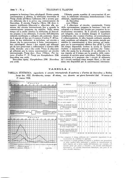 Telegrafi e telefoni rivista tecnica