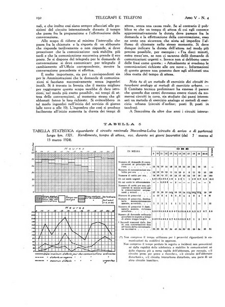 Telegrafi e telefoni rivista tecnica