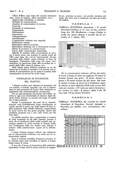 Telegrafi e telefoni rivista tecnica