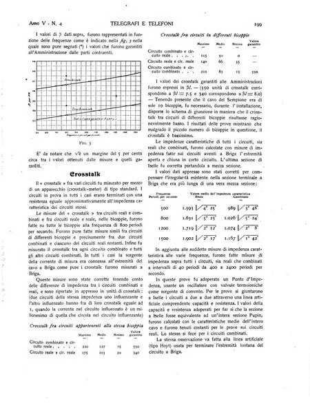 Telegrafi e telefoni rivista tecnica