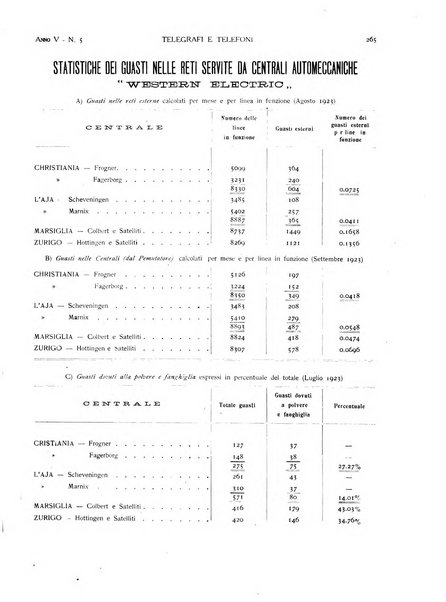 Telegrafi e telefoni rivista tecnica