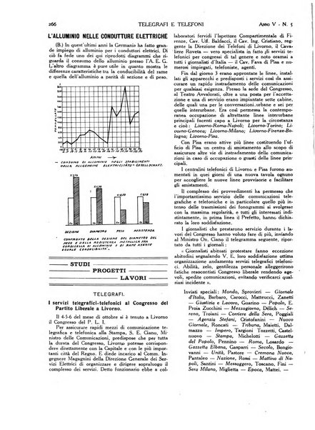 Telegrafi e telefoni rivista tecnica