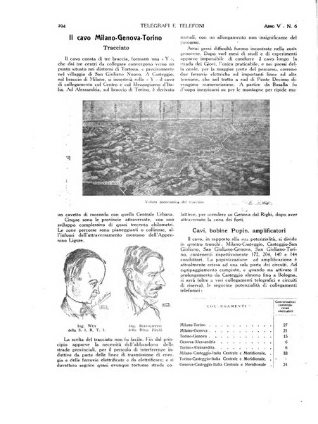 Telegrafi e telefoni rivista tecnica