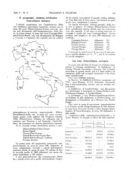 Telegrafi e telefoni rivista tecnica