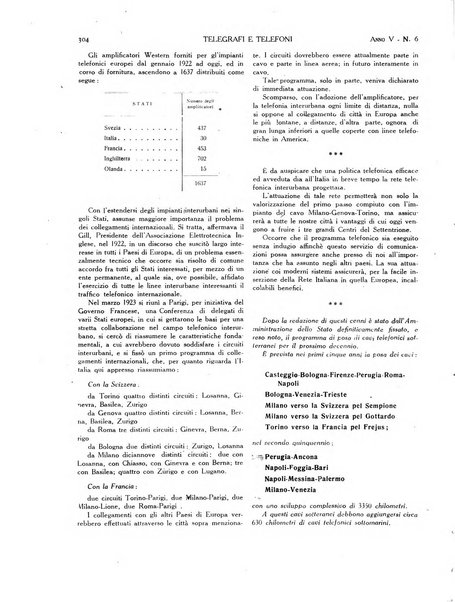 Telegrafi e telefoni rivista tecnica