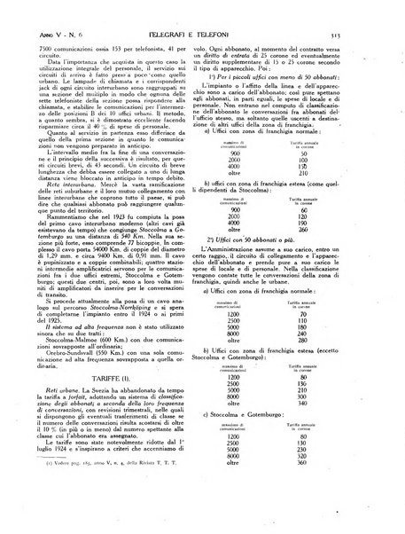 Telegrafi e telefoni rivista tecnica