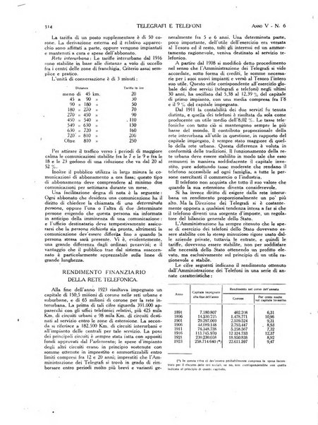 Telegrafi e telefoni rivista tecnica