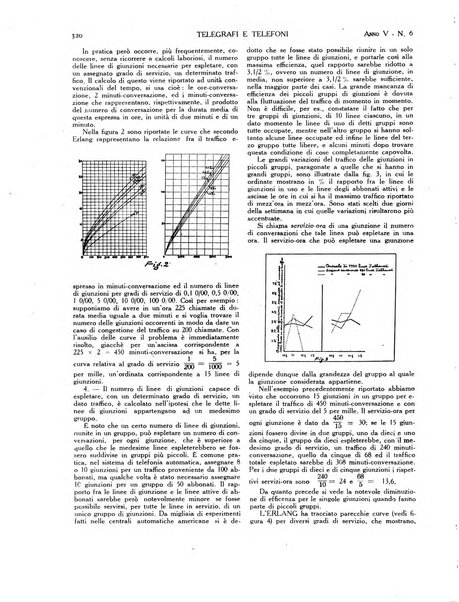 Telegrafi e telefoni rivista tecnica