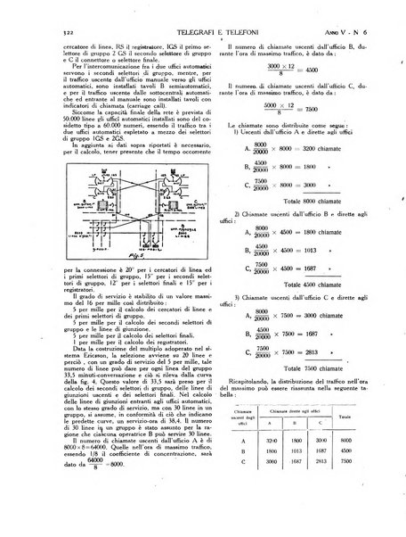 Telegrafi e telefoni rivista tecnica