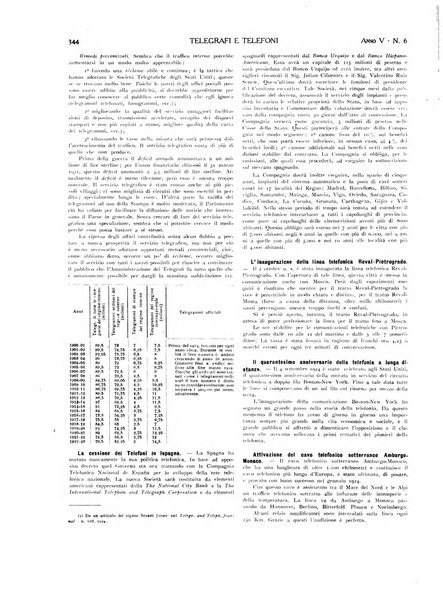 Telegrafi e telefoni rivista tecnica