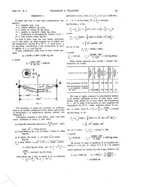 Telegrafi e telefoni rivista tecnica