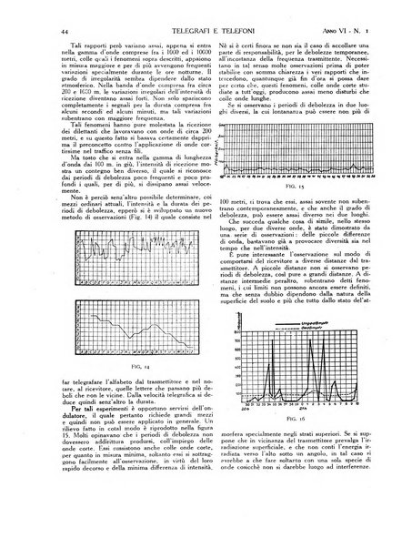 Telegrafi e telefoni rivista tecnica