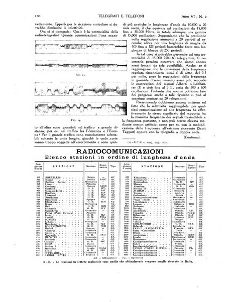 Telegrafi e telefoni rivista tecnica