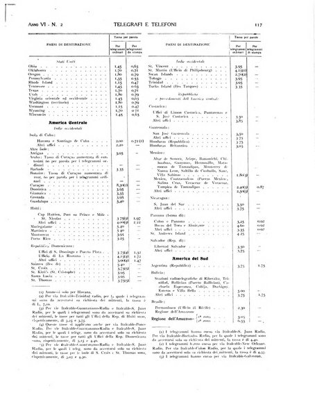 Telegrafi e telefoni rivista tecnica