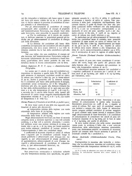 Telegrafi e telefoni rivista tecnica