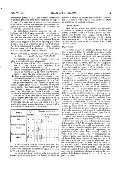 Telegrafi e telefoni rivista tecnica