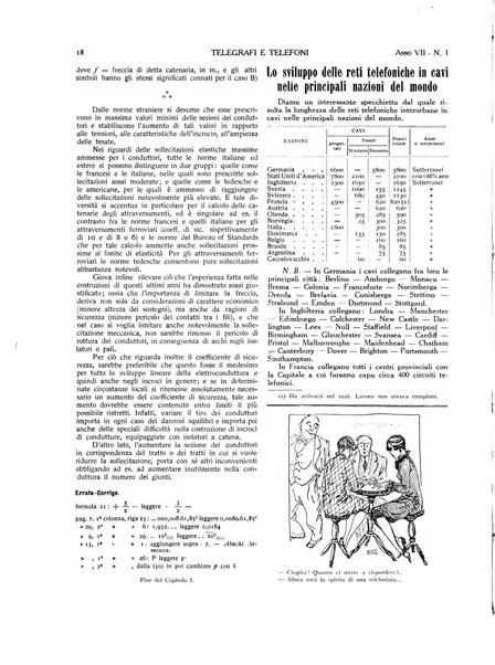 Telegrafi e telefoni rivista tecnica