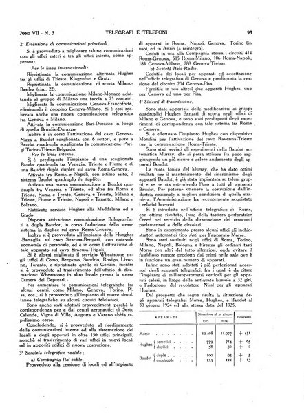 Telegrafi e telefoni rivista tecnica