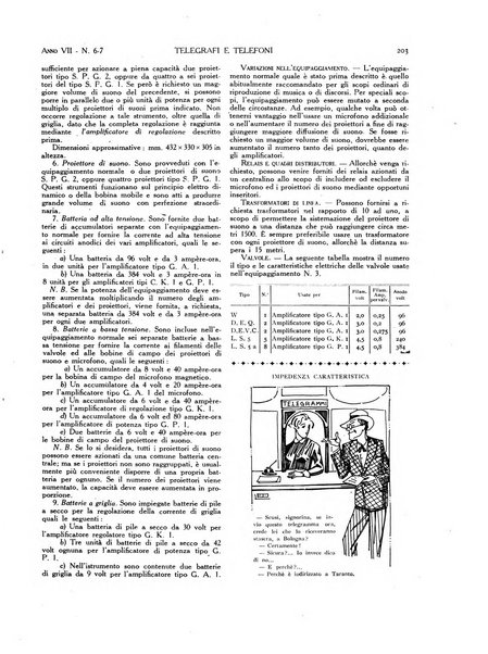 Telegrafi e telefoni rivista tecnica