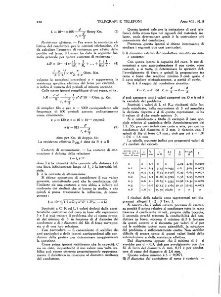 Telegrafi e telefoni rivista tecnica