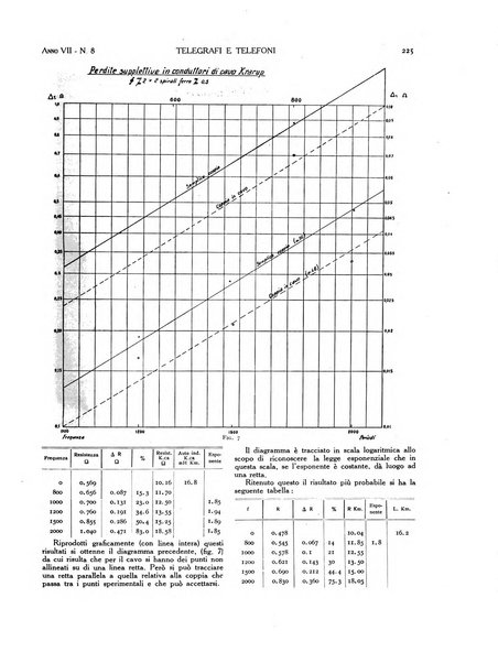 Telegrafi e telefoni rivista tecnica