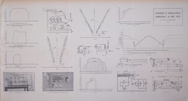 Telegrafi e telefoni rivista tecnica