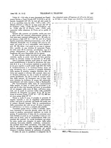 Telegrafi e telefoni rivista tecnica