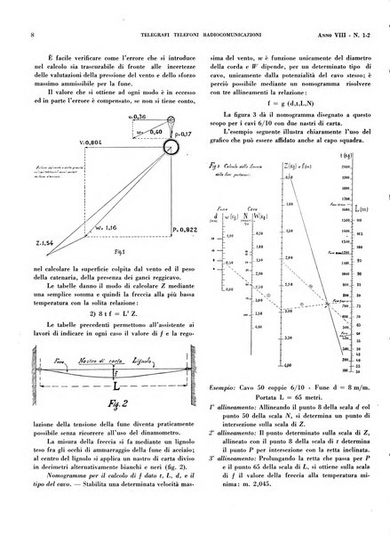 Telegrafi e telefoni rivista tecnica