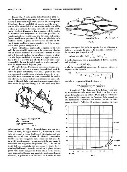 Telegrafi e telefoni rivista tecnica