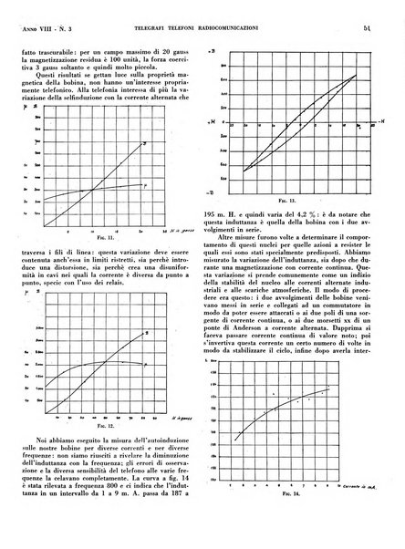 Telegrafi e telefoni rivista tecnica