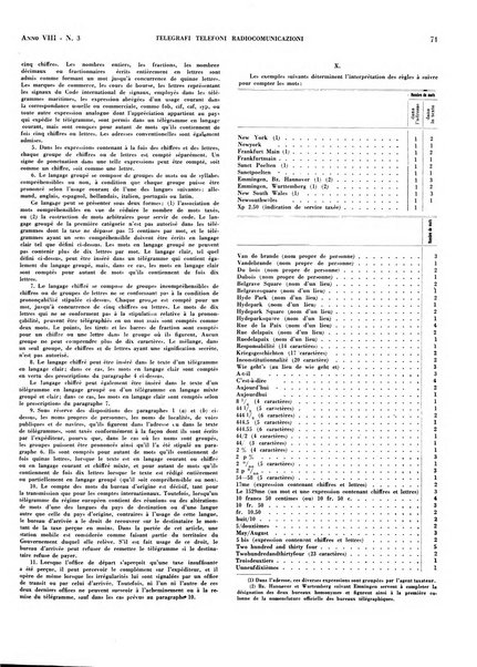 Telegrafi e telefoni rivista tecnica