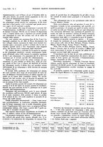 giornale/CFI0367286/1927/unico/00000111