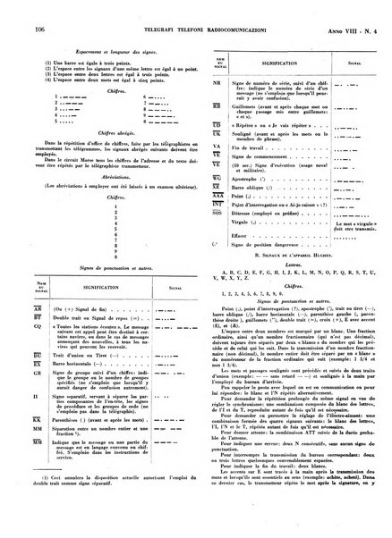 Telegrafi e telefoni rivista tecnica