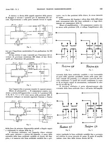 Telegrafi e telefoni rivista tecnica