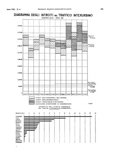 Telegrafi e telefoni rivista tecnica