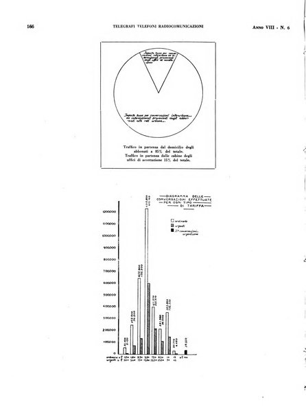 Telegrafi e telefoni rivista tecnica