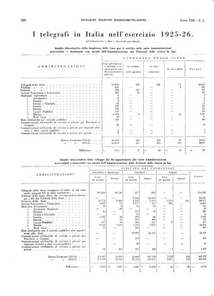 Telegrafi e telefoni rivista tecnica