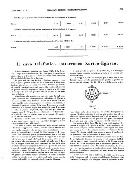 Telegrafi e telefoni rivista tecnica