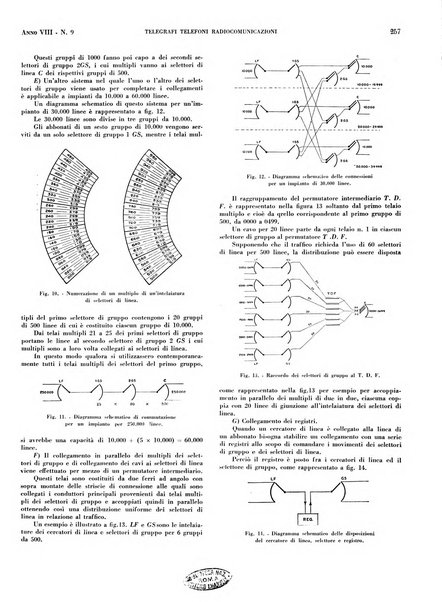 Telegrafi e telefoni rivista tecnica